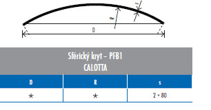 Sféricky kryt - PFB-1 CALOTA